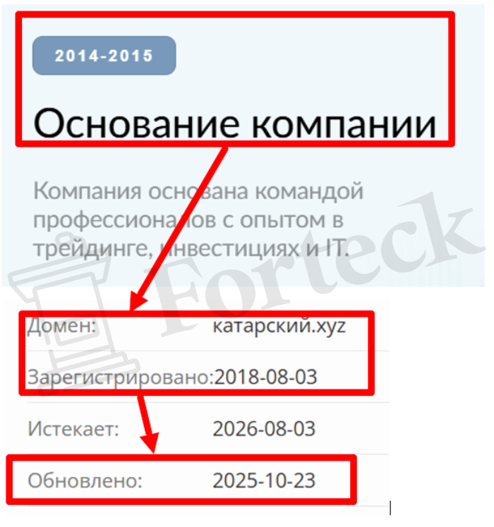 Мошеннический брокер Qatari (qatari.xyz) Отзывы и возврат денег! – 2 Мошеннический брокер Qatari (qatari.xyz) Отзывы и возврат денег! – 2