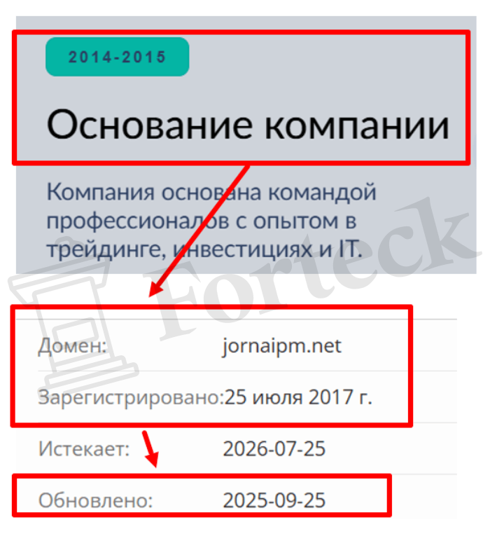 Мошеннический брокер Jornaipm (jornaipm.net) Отзывы и возврат денег! – 2