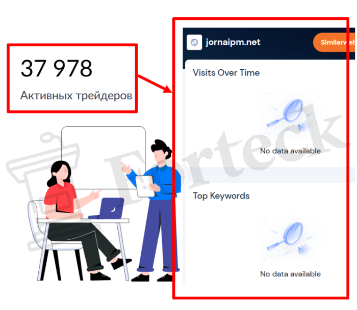 Мошеннический брокер Jornaipm (jornaipm.net) Отзывы и возврат денег! – 3