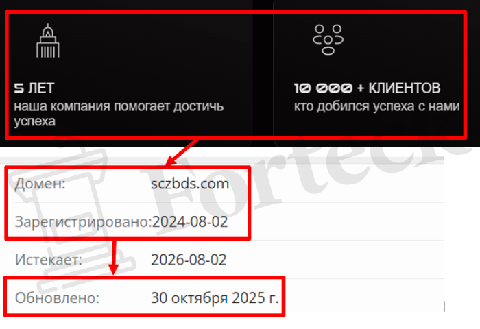 Мошеннический брокер SCZBDS (sczbds.com) Отзывы и возврат денег! – 2