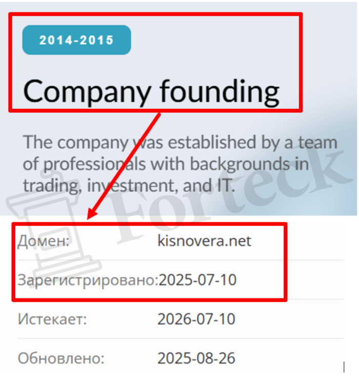 Мошеннический брокер Kisnovera (kisnovera.net) Отзывы и возврат денег! – 2 Мошеннический брокер Kisnovera (kisnovera.net) Отзывы и возврат денег! – 2