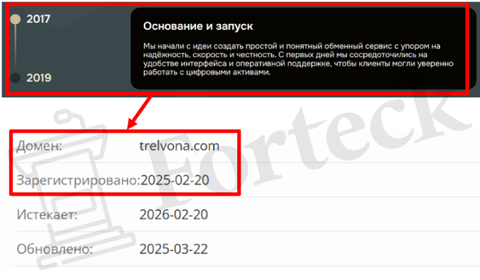 Мошеннический брокер Trelvona (trelvona.com) Отзывы и возврат денег! – 2