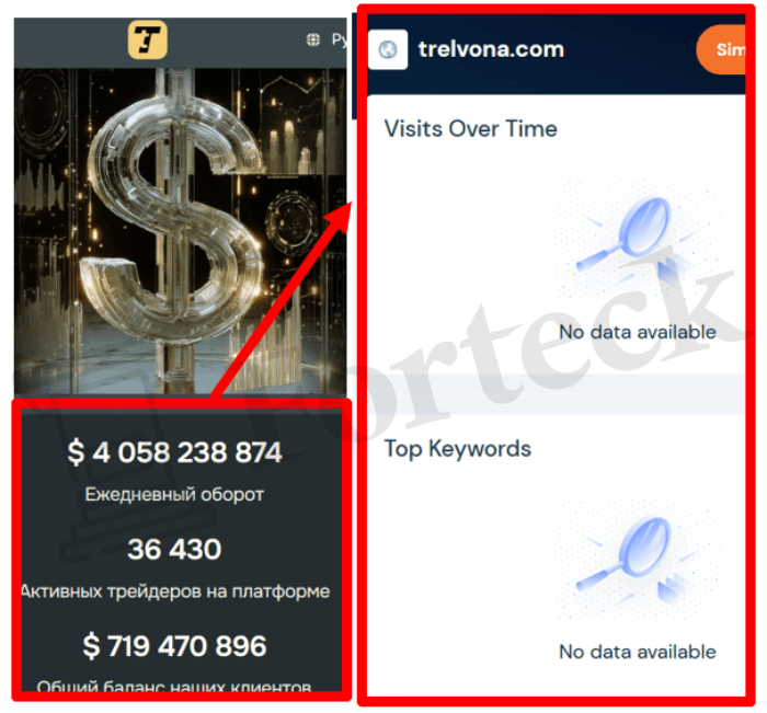 Мошеннический брокер Trelvona (trelvona.com) Отзывы и возврат денег! – 3