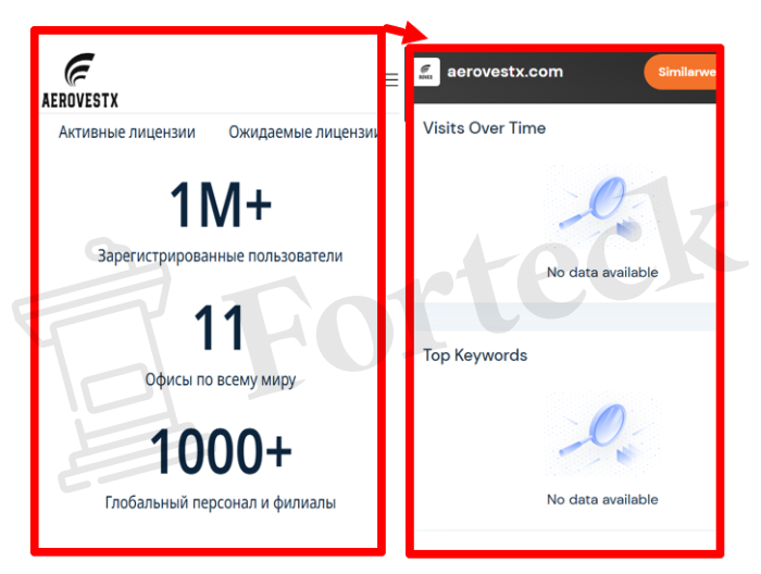 Мошеннический брокер Aerovestx (aerovestx.com) Отзывы и возврат денег! – 3 Мошеннический брокер Aerovestx (aerovestx.com) Отзывы и возврат денег! – 3
