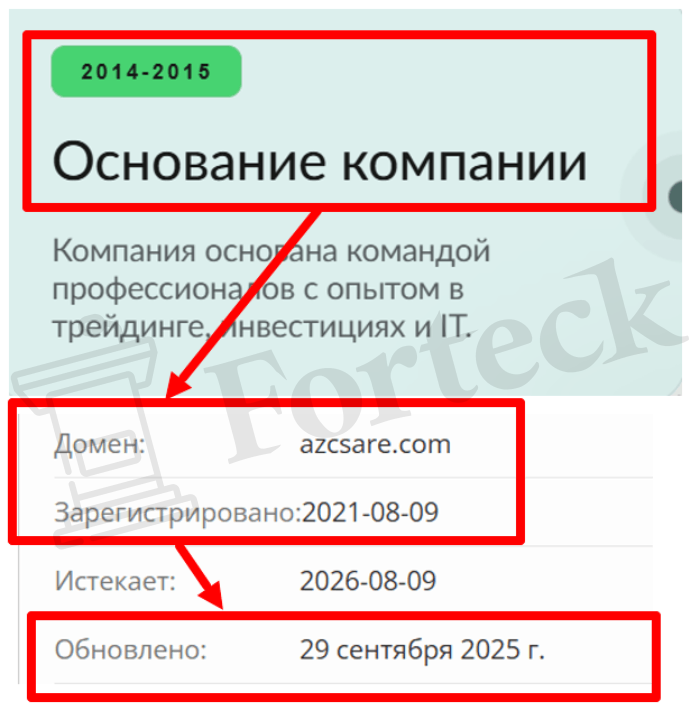 Мошеннический брокер Azcsare (azcsare.com) Отзывы и возврат денег! – 2 Мошеннический брокер Azcsare (azcsare.com) Отзывы и возврат денег! – 2