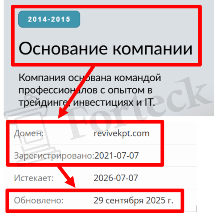 Мошеннический брокер Revivek PT (revivekpt.com) Отзывы и возврат денег! – 2