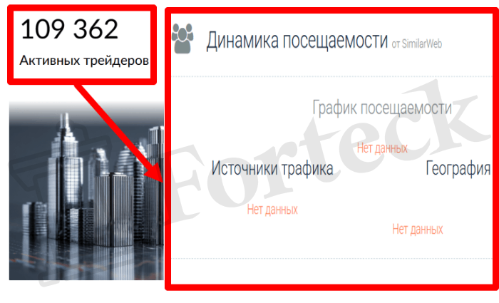 Мошеннический брокер Revivek PT (revivekpt.com) Отзывы и возврат денег! – 3