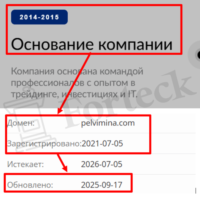 Мошеннический брокер Pelvimina (pelvimina.com) Отзывы и возврат денег! – 2 Мошеннический брокер Pelvimina (pelvimina.com) Отзывы и возврат денег! – 2