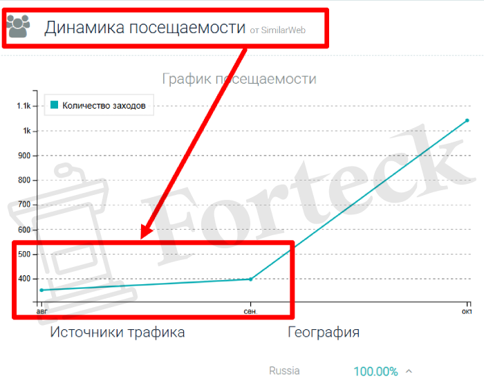 Мошеннический брокер Financial Alliance (fa.kg) Отзывы и возврат денег! – 3 Мошеннический брокер Financial Alliance (fa.kg) Отзывы и возврат денег! – 3