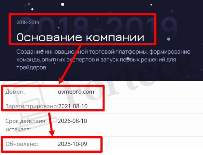 Мошеннический брокер Uvmepro (uvmepro.com) Отзывы и возврат денег! – 2 Мошеннический брокер Uvmepro (uvmepro.com) Отзывы и возврат денег! – 2