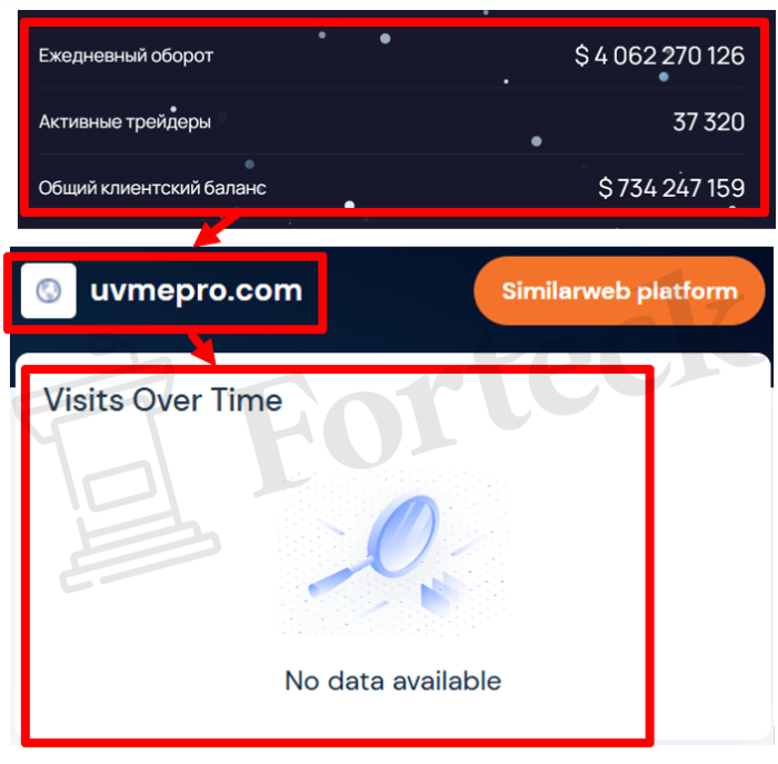 Мошеннический брокер Uvmepro (uvmepro.com) Отзывы и возврат денег! – 3 Мошеннический брокер Uvmepro (uvmepro.com) Отзывы и возврат денег! – 3