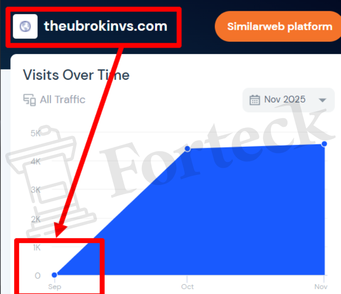 Мошеннический брокер Theubrokinvs (theubrokinvs.com) Отзывы и возврат денег! – 3 Мошеннический брокер Theubrokinvs (theubrokinvs.com) Отзывы и возврат денег! – 3