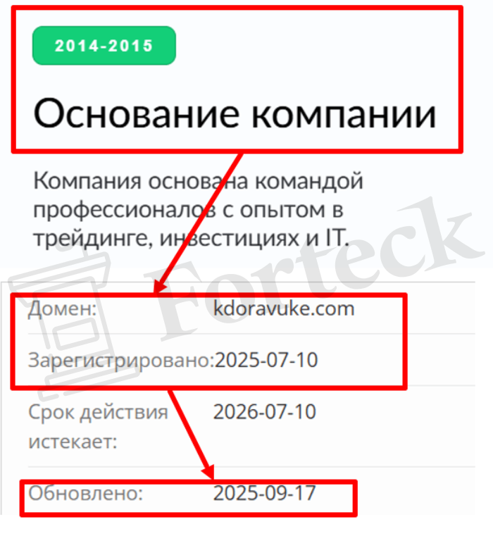 Мошеннический брокер Kdoravuke (kdoravuke.com) Отзывы и возврат денег! – 2 Мошеннический брокер Kdoravuke (kdoravuke.com) Отзывы и возврат денег! – 2